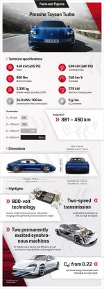 Porsche Taycan Turbo 2019 года (WW)